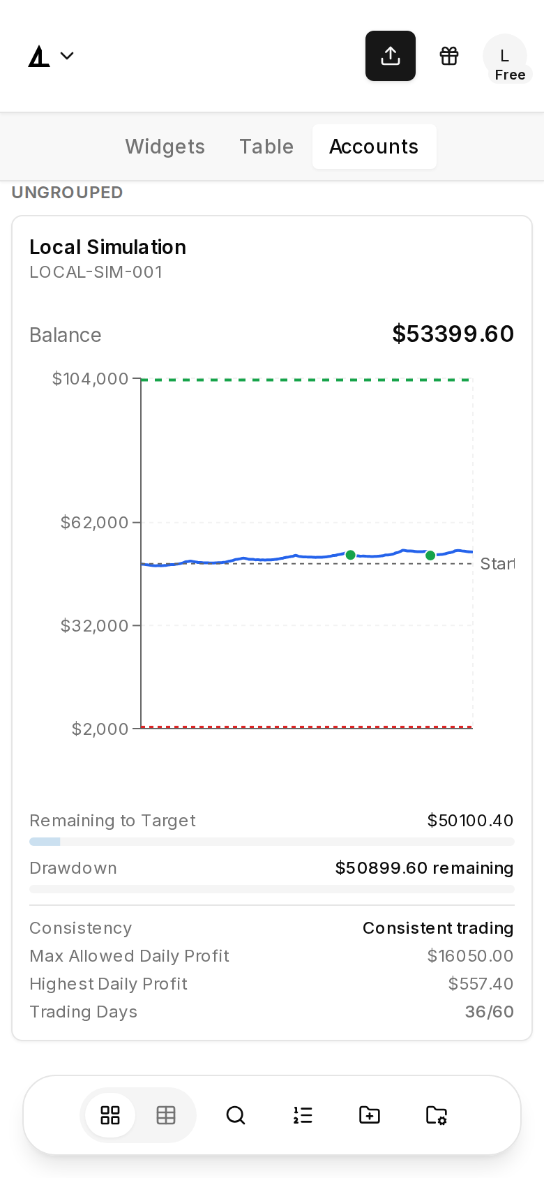 Mobile accounts view with group and account carousels
