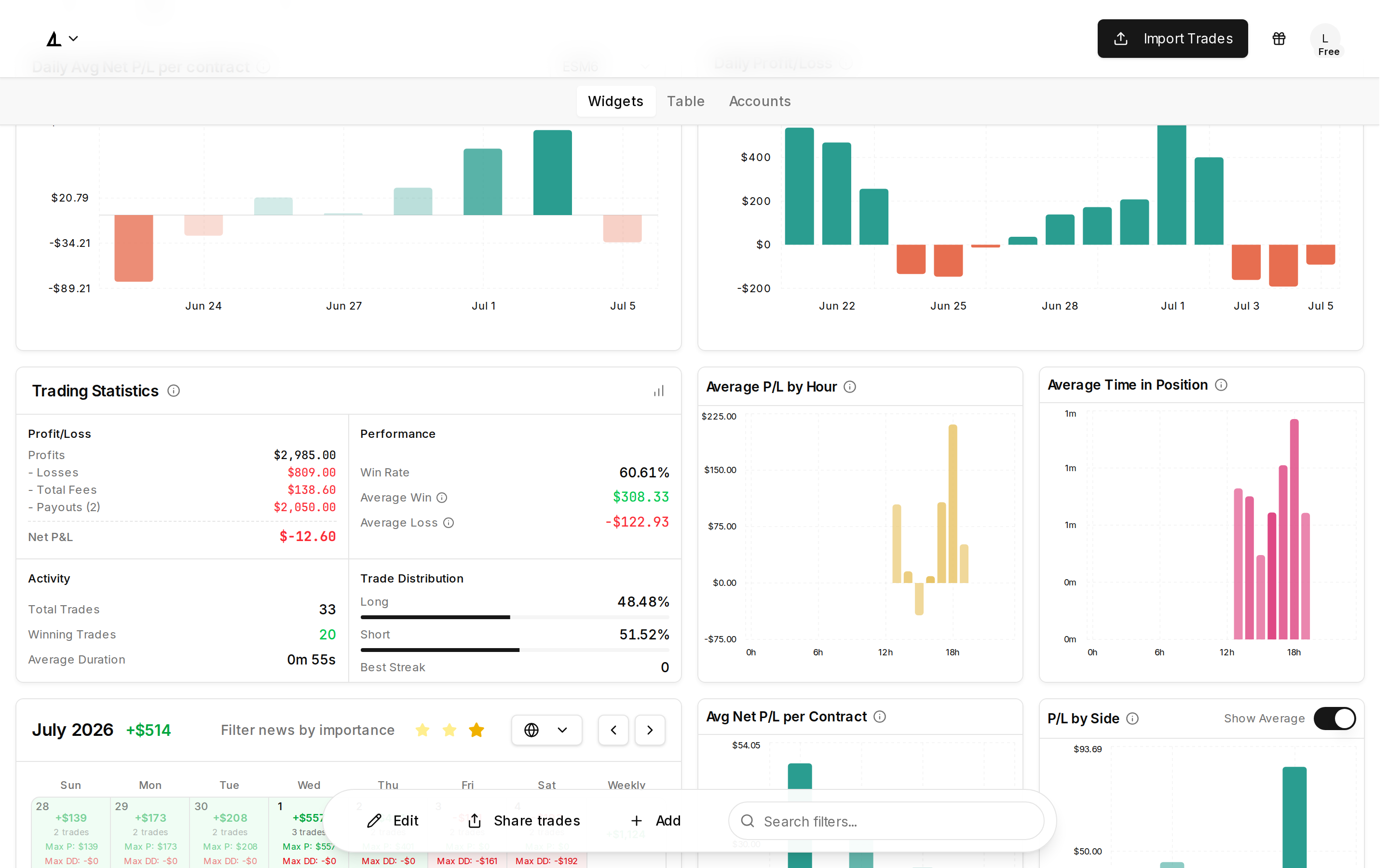Dashboard calendar widget while charts load